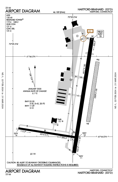 Hartford-Brainard Hartford, CT (KHFD): AIRPORT DIAGRAM (APD)