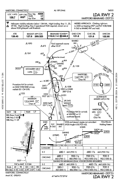 Hartford-Brainard Hartford, CT (KHFD): LDA RWY 02 (IAP)