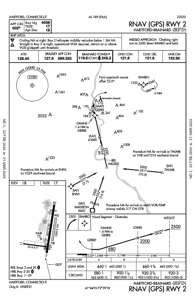 Hartford-Brainard Hartford, CT (KHFD): RNAV (GPS) RWY 02 (IAP)