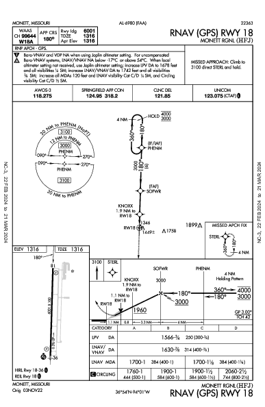 Monett Rgnl Monett, MO (KHFJ): RNAV (GPS) RWY 18 (IAP)