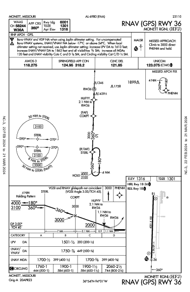 Monett Rgnl Monett, MO (KHFJ): RNAV (GPS) RWY 36 (IAP)