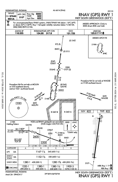 Indy South Greenwood Indianapolis, IN (KHFY): RNAV (GPS) RWY 01 (IAP)