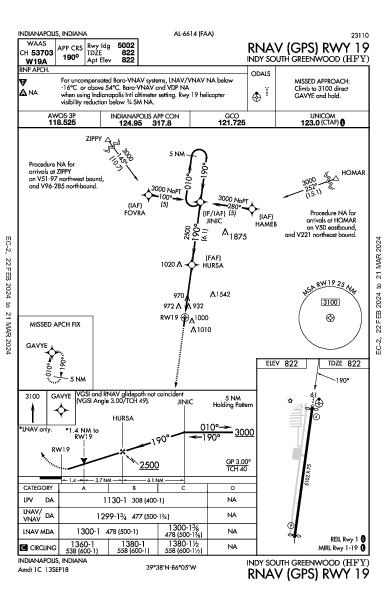Indy South Greenwood Indianapolis, IN (KHFY): RNAV (GPS) RWY 19 (IAP)