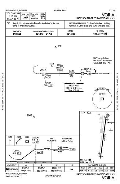 Indy South Greenwood Indianapolis, IN (KHFY): VOR-A (IAP)