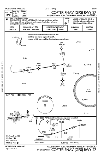 Hagerstown Rgnl Hagerstown, MD (KHGR): COPTER RNAV (GPS) RWY 27 (IAP)