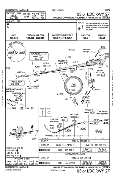 Hagerstown Rgnl Hagerstown, MD (KHGR): ILS OR LOC RWY 27 (IAP)