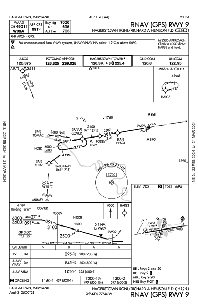 Hagerstown Rgnl Hagerstown, MD (KHGR): RNAV (GPS) RWY 09 (IAP)