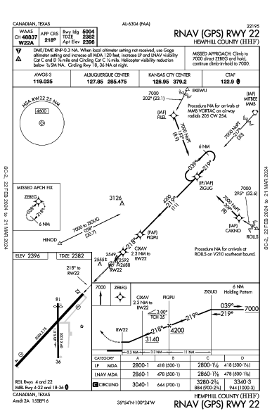 Hemphill County Canadian, TX (KHHF): RNAV (GPS) RWY 22 (IAP)