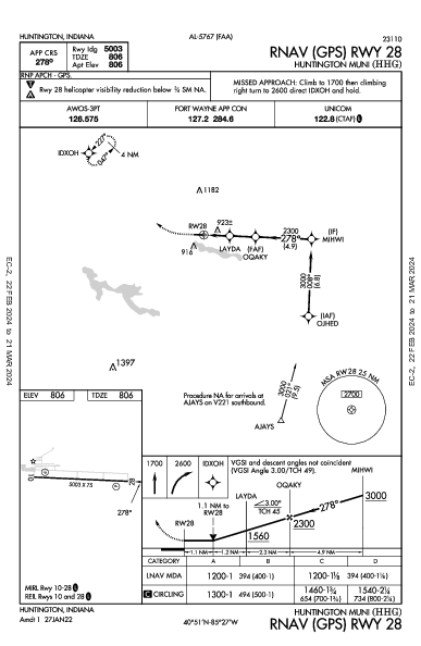 Huntington Muni Huntington, IN (KHHG): RNAV (GPS) RWY 28 (IAP)