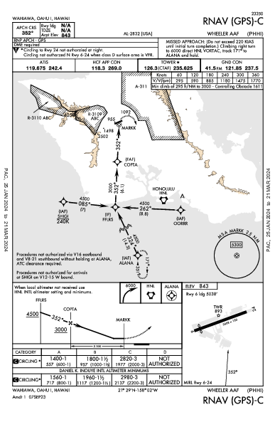 Wheeler Aaf Wahiawa, HI (PHHI): RNAV (GPS)-C (IAP)