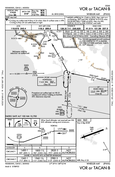 Wheeler Aaf Wahiawa, HI (PHHI): VOR OR TACAN-B (IAP)