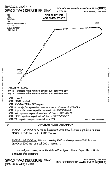 Hawthorne Municipal  Hawthorne, CA (KHHR): SPACX TWO (RNAV) (DP)