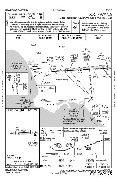 Hawthorne Municipal  Hawthorne, CA (KHHR): LOC RWY 25 (IAP)