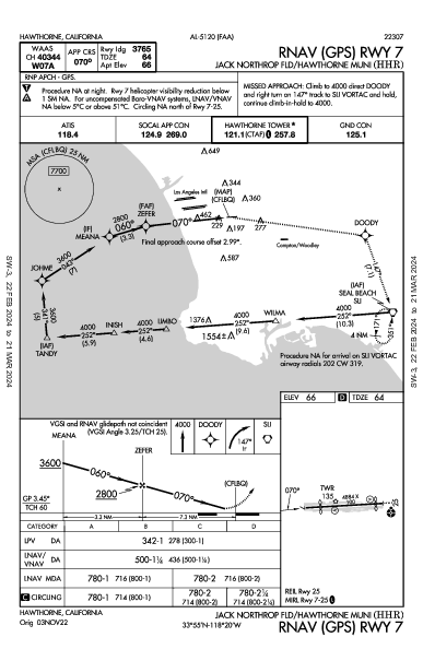 Hawthorne Municipal  Hawthorne, CA (KHHR): RNAV (GPS) RWY 07 (IAP)