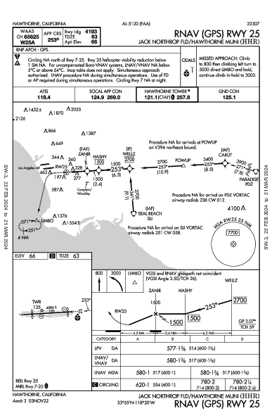 Hawthorne Municipal  Hawthorne, CA (KHHR): RNAV (GPS) RWY 25 (IAP)