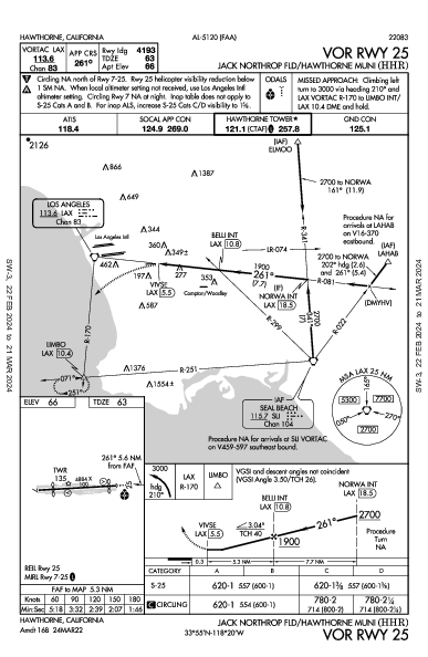 Hawthorne Municipal  Hawthorne, CA (KHHR): VOR RWY 25 (IAP)