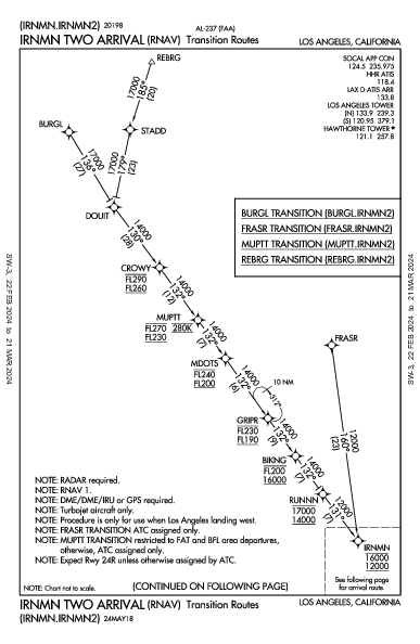 Hawthorne Municipal  Hawthorne, CA (KHHR): IRNMN TWO (RNAV) (STAR)