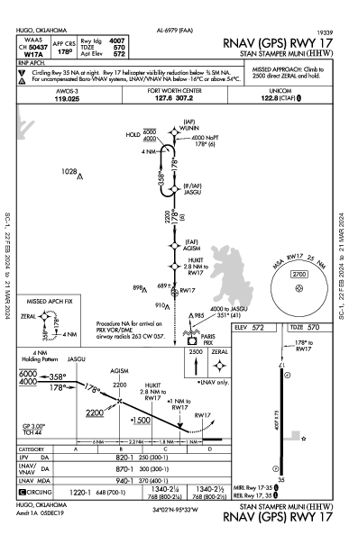 Stan Stamper Muni Hugo, OK (KHHW): RNAV (GPS) RWY 17 (IAP)