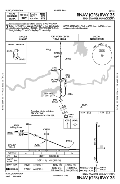 Stan Stamper Muni Hugo, OK (KHHW): RNAV (GPS) RWY 35 (IAP)