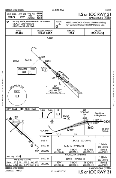 Range Rgnl Hibbing, MN (KHIB): ILS OR LOC RWY 31 (IAP)