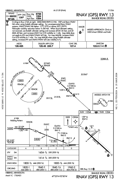 Range Rgnl Hibbing, MN (KHIB): RNAV (GPS) RWY 13 (IAP)