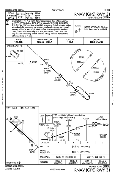 Range Rgnl Hibbing, MN (KHIB): RNAV (GPS) RWY 31 (IAP)