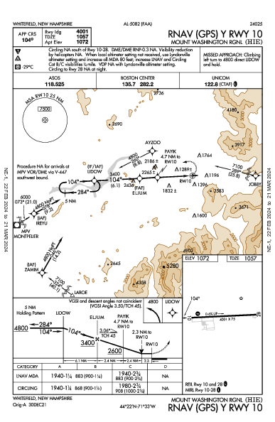 Mount Washington Rgnl Whitefield, NH (KHIE): RNAV (GPS) Y RWY 10 (IAP)