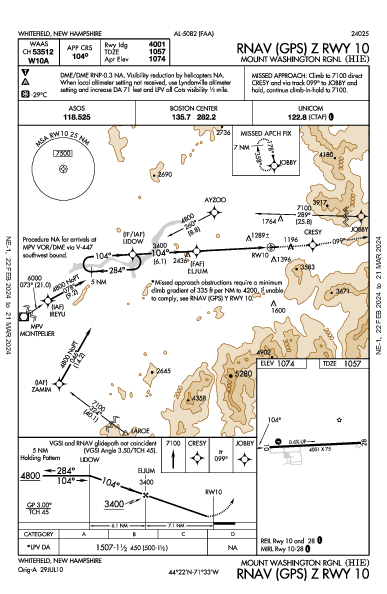 Mount Washington Rgnl Whitefield, NH (KHIE): RNAV (GPS) Z RWY 10 (IAP)