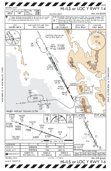 Hill Afb Ogden, UT (KHIF): HI-ILS OR LOC Y RWY 14 (IAP)