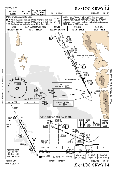 Hill Afb Ogden, UT (KHIF): ILS OR LOC X RWY 14 (IAP)