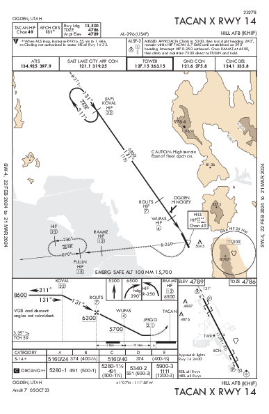 Hill Afb Ogden, UT (KHIF): TACAN X RWY 14 (IAP)
