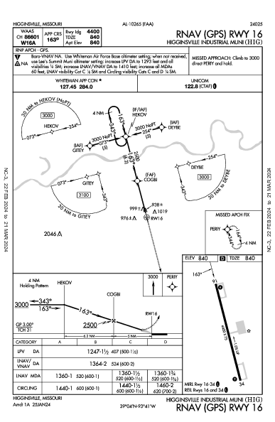 Higginsville Muni Higginsville, MO (KHIG): RNAV (GPS) RWY 16 (IAP)