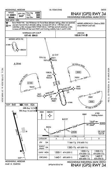 Higginsville Muni Higginsville, MO (KHIG): RNAV (GPS) RWY 34 (IAP)