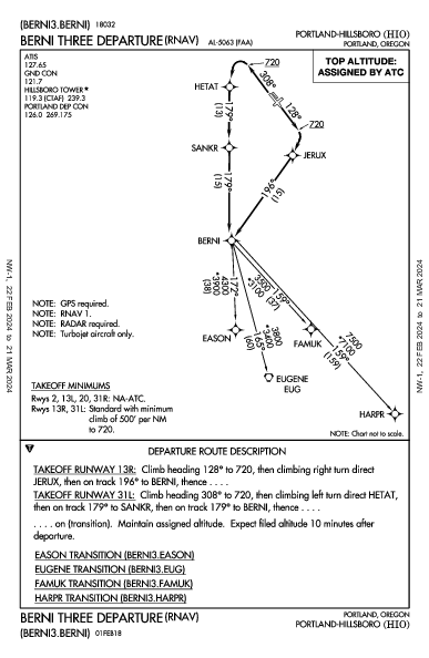 Portland-Hillsboro Portland, OR (KHIO): BERNI THREE (RNAV) (DP)