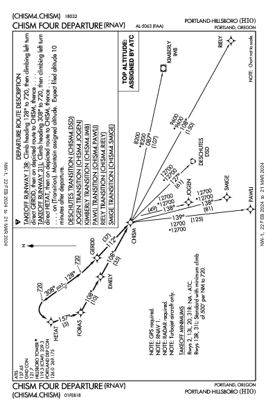 Portland-Hillsboro Portland, OR (KHIO): CHISM FOUR (RNAV) (DP)