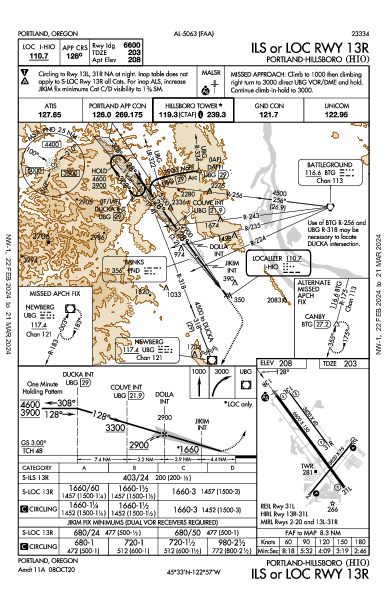 Portland-Hillsboro Portland, OR (KHIO): ILS OR LOC RWY 13R (IAP)