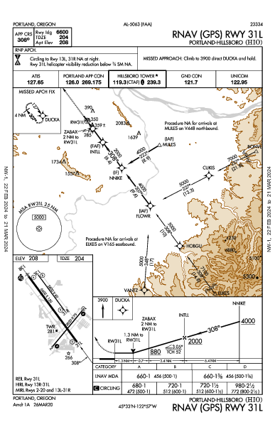 Portland-Hillsboro Portland, OR (KHIO): RNAV (GPS) RWY 31L (IAP)