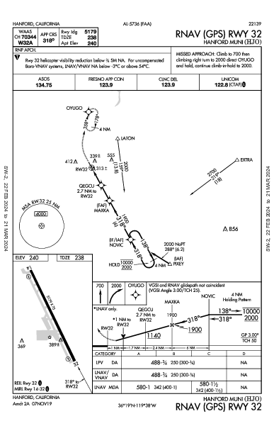 Hanford Muni Hanford, CA (KHJO): RNAV (GPS) RWY 32 (IAP)