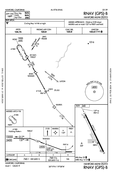 Hanford Muni Hanford, CA (KHJO): RNAV (GPS)-B (IAP)