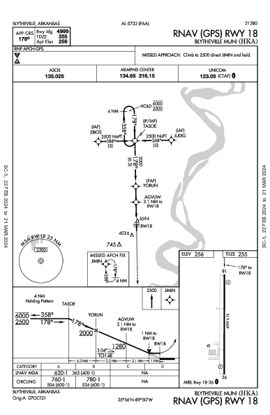 Blytheville Muni Blytheville, AR (KHKA): RNAV (GPS) RWY 18 (IAP)