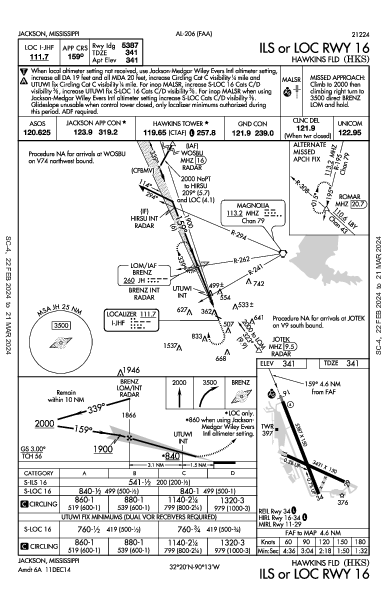 Hawkins Fld Jackson, MS (KHKS): ILS OR LOC RWY 16 (IAP)