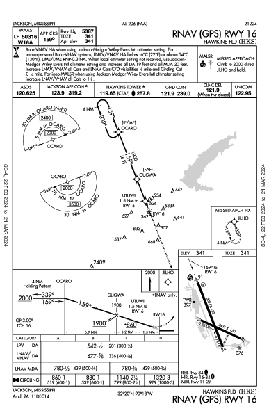 Hawkins Fld Jackson, MS (KHKS): RNAV (GPS) RWY 16 (IAP)