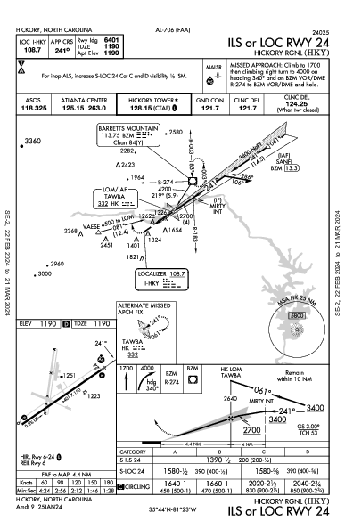 Hickory Rgnl Hickory, NC (KHKY): ILS OR LOC RWY 24 (IAP)