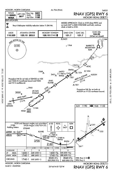 Hickory Rgnl Hickory, NC (KHKY): RNAV (GPS) RWY 06 (IAP)