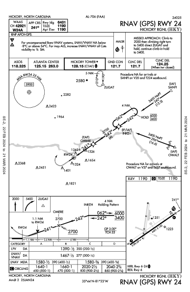 Hickory Rgnl Hickory, NC (KHKY): RNAV (GPS) RWY 24 (IAP)