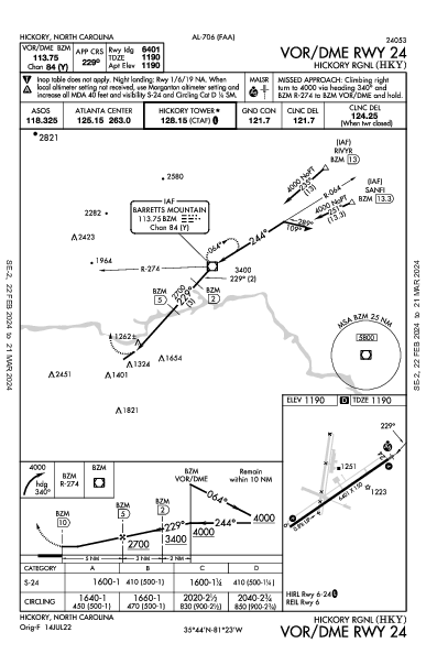 Hickory Rgnl Hickory, NC (KHKY): VOR/DME RWY 24 (IAP)