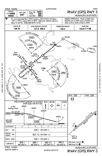 Huslia Huslia, AK (PAHL): RNAV (GPS) RWY 03 (IAP)