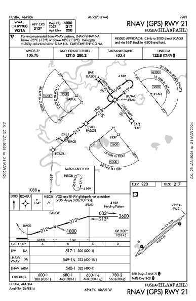 Huslia Huslia, AK (PAHL): RNAV (GPS) RWY 21 (IAP)