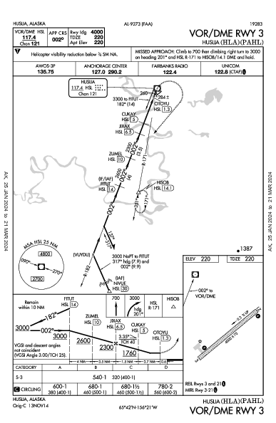 Huslia Huslia, AK (PAHL): VOR/DME RWY 03 (IAP)