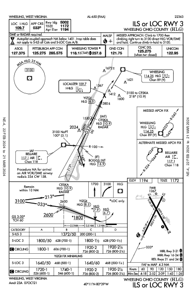 Wheeling Ohio County Wheeling, WV (KHLG): ILS OR LOC RWY 03 (IAP)
